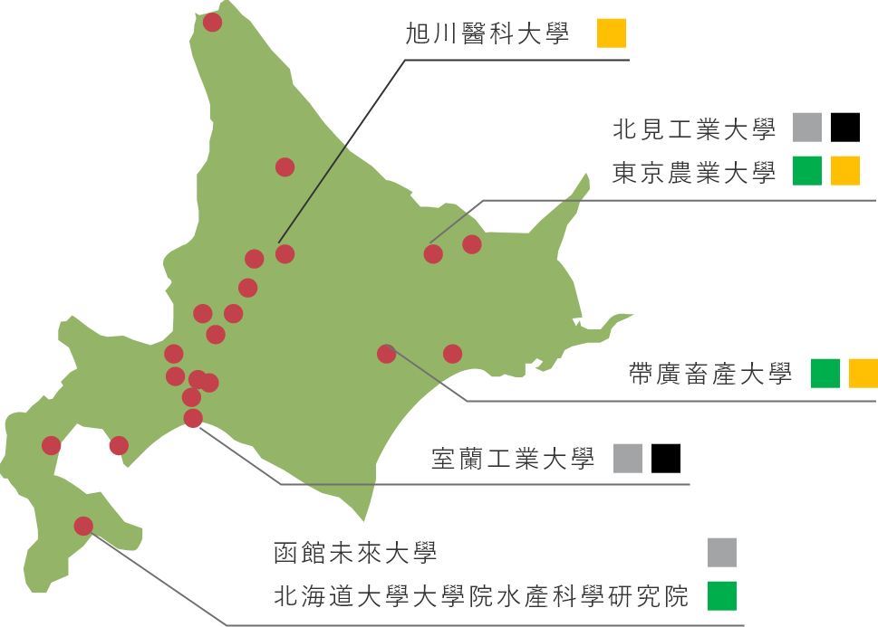 様々な人材の準備育成