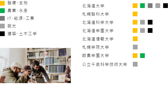 様々な人材の準備育成