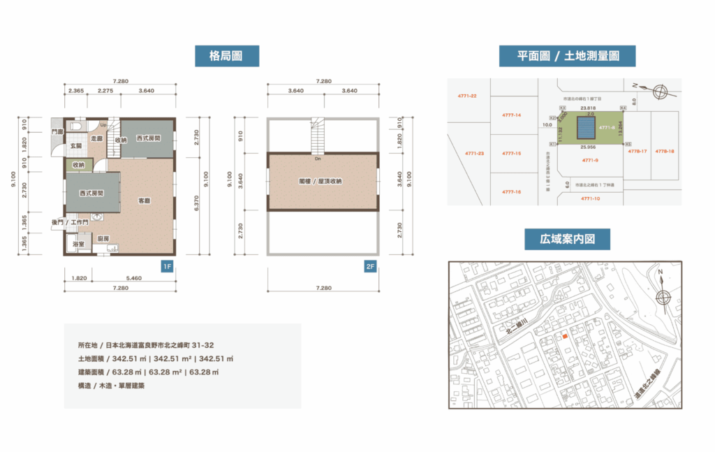 北海道富良野北之峰町木造平屋住宅的格局圖與土地測量圖，包含房屋配置、土地面積342.51㎡、建築面積63.28㎡及周邊地圖。
