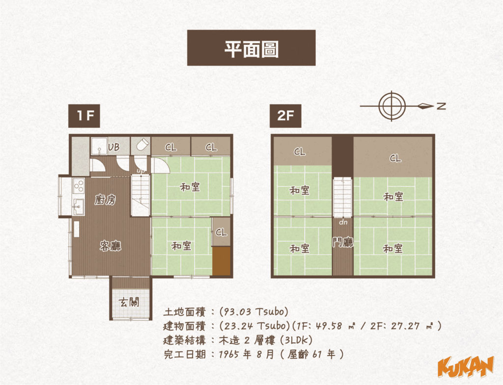 【3,500萬日圓】全屋翻新・含售後回租契約（Master Lease）