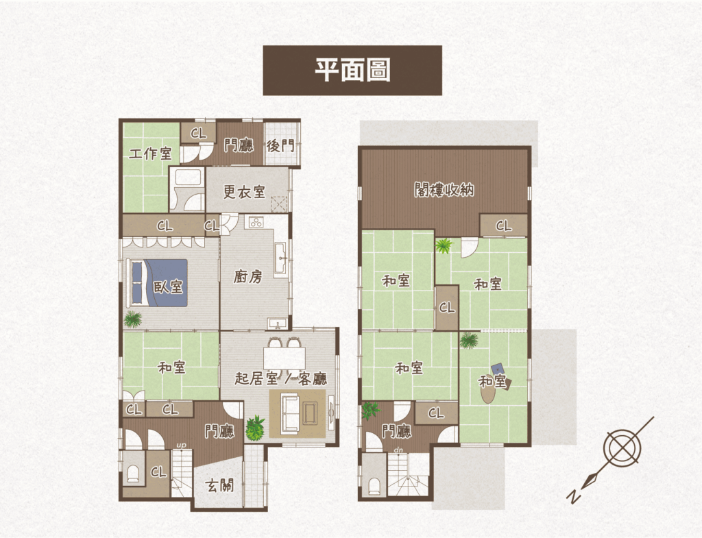 空間配置之收益性分析