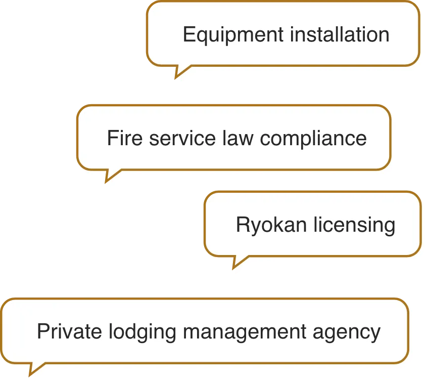Equipment installation, Fire service law compliance, Ryokan licensing, Private lodging management agency