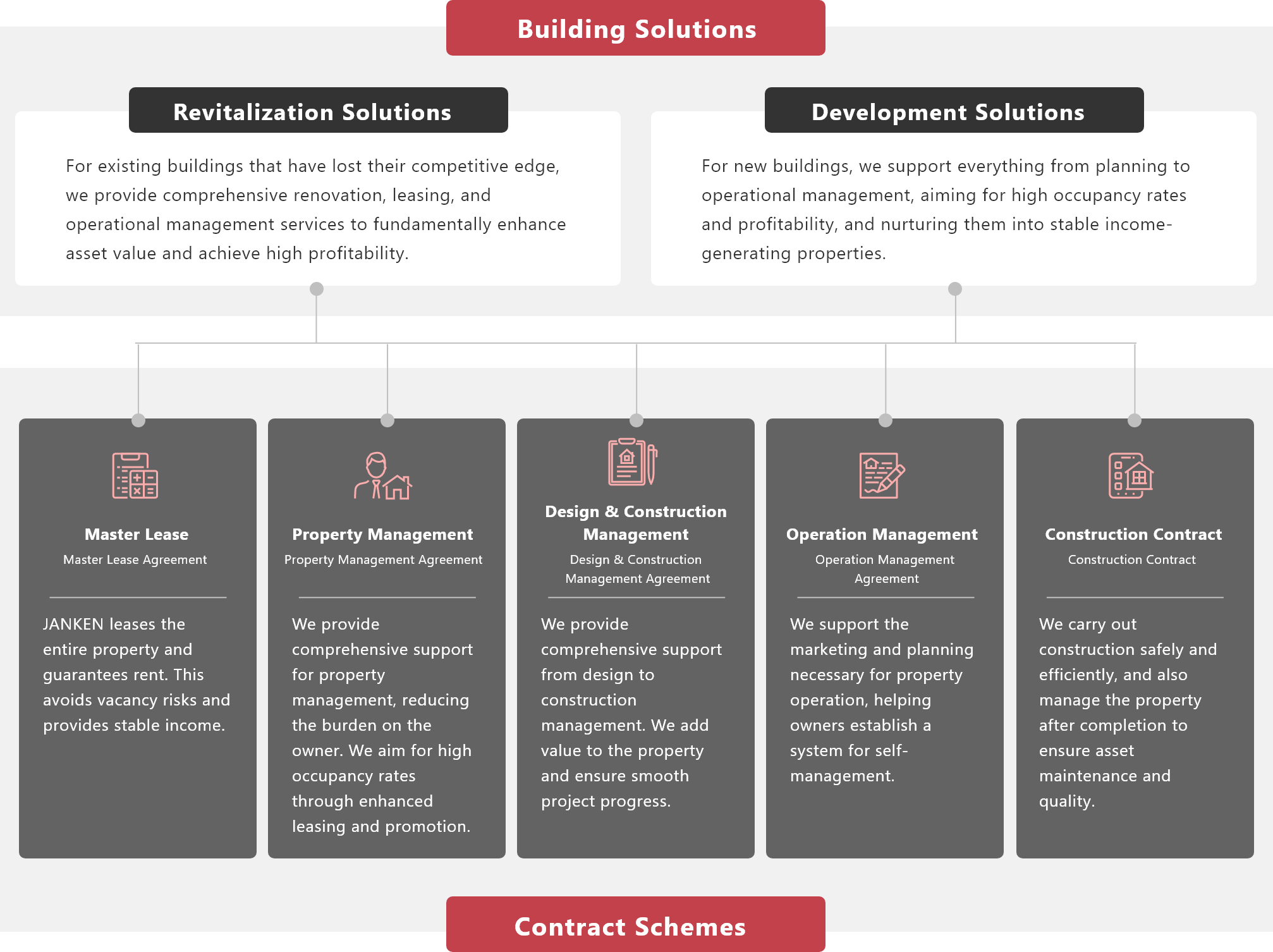 Contract Scheme