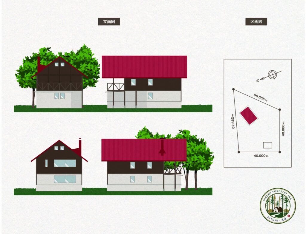 ニセコ里見エリアの中古戸建民泊投資物件の外観図と間取りイメージ。赤い屋根の建物を四方向から示した立面図と、不整形地の敷地形状・寸法を示す配置図。7LDK構成や許認可取得済み物件としての特徴を視覚的に示した図面。